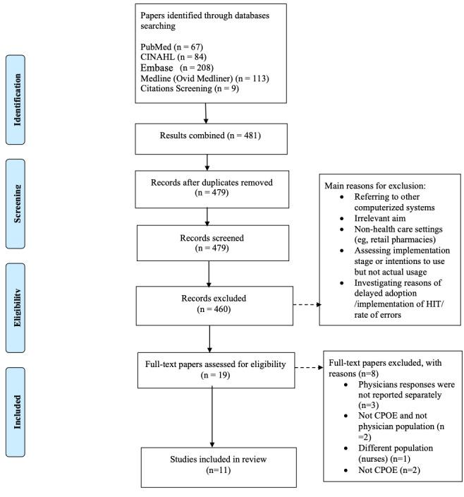 https://cdn.ncbi.nlm.nih.gov/pmc/blobs/2e7b/7974763/fb3cacececfa/medinform_v9i3e22923_fig1.jpg