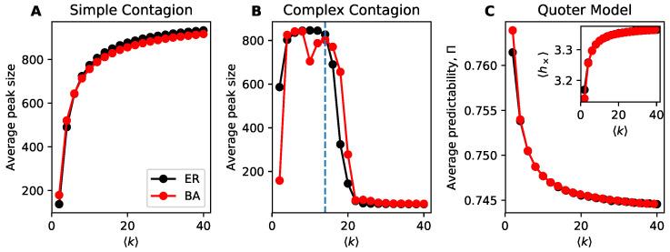 https://cdn.ncbi.nlm.nih.gov/pmc/blobs/2e7c/7516717/94d2bcdb6f47/entropy-22-00265-g001.jpg