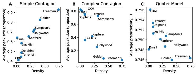 https://cdn.ncbi.nlm.nih.gov/pmc/blobs/2e7c/7516717/c352e3173581/entropy-22-00265-g002.jpg