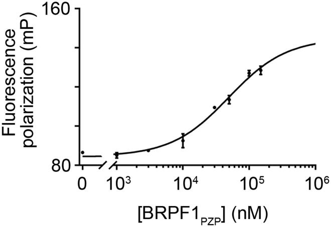 https://cdn.ncbi.nlm.nih.gov/pmc/blobs/2e7c/8082262/480da3d3a3e1/gr3.jpg