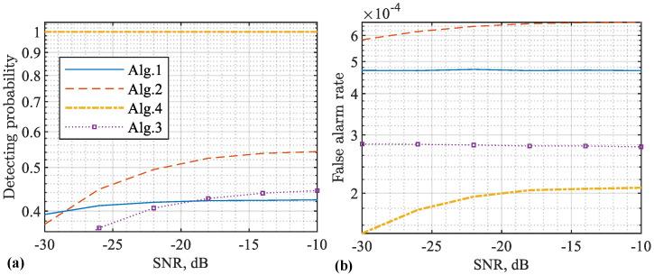 https://cdn.ncbi.nlm.nih.gov/pmc/blobs/2e84/9693631/6dc5c33562e2/sensors-22-09015-g009.jpg