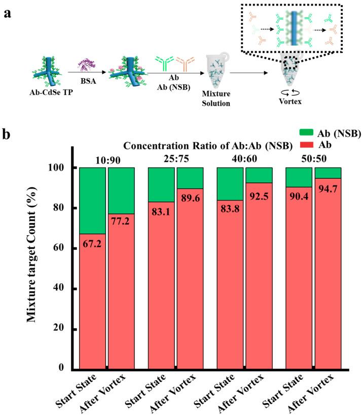 https://cdn.ncbi.nlm.nih.gov/pmc/blobs/2e8b/9371395/55de0bb6c38c/sensors-22-05929-g003.jpg