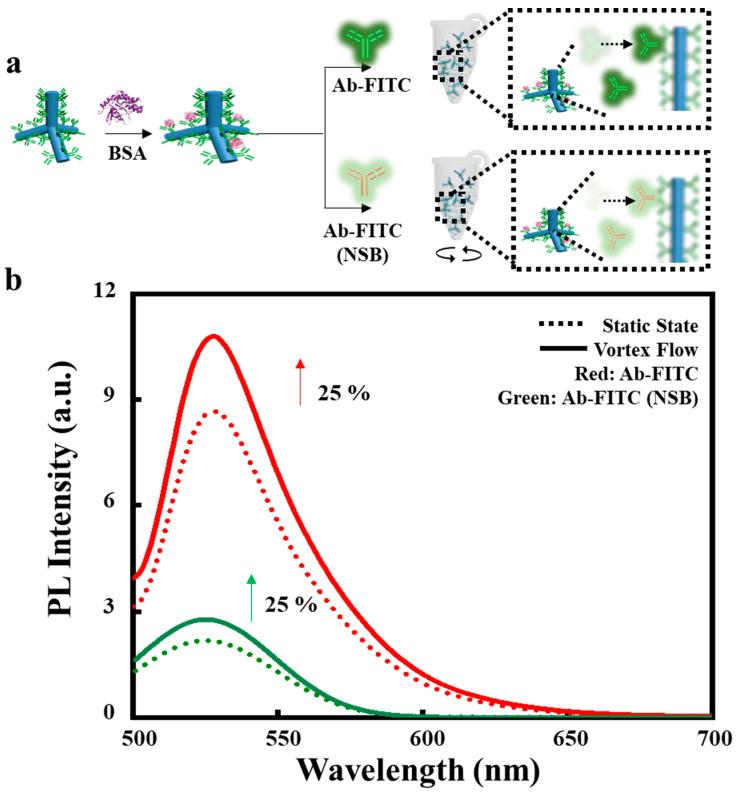 https://cdn.ncbi.nlm.nih.gov/pmc/blobs/2e8b/9371395/903a4ca454ea/sensors-22-05929-g002.jpg