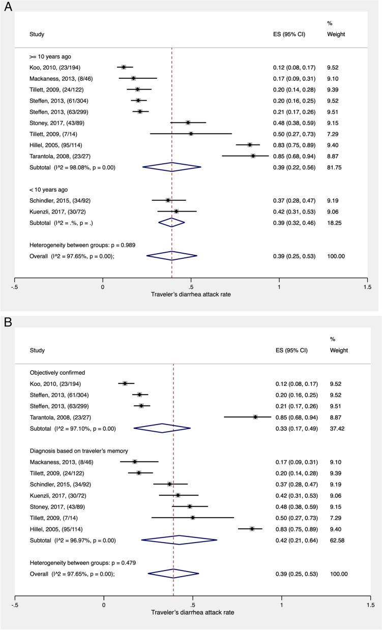https://cdn.ncbi.nlm.nih.gov/pmc/blobs/2e8b/9526316/9cef26c9768c/40794_2022_179_Fig1_HTML.jpg