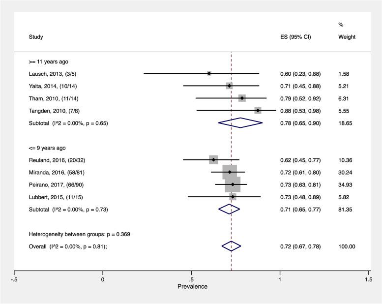 https://cdn.ncbi.nlm.nih.gov/pmc/blobs/2e8b/9526316/db73b570fbb4/40794_2022_179_Fig2_HTML.jpg