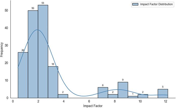 https://cdn.ncbi.nlm.nih.gov/pmc/blobs/2e8c/11966452/3af34173824a/frhs-05-1501035-g005.jpg