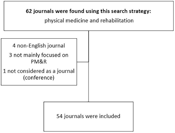 https://cdn.ncbi.nlm.nih.gov/pmc/blobs/2e8c/12128596/27f3bbe75951/gr1.jpg