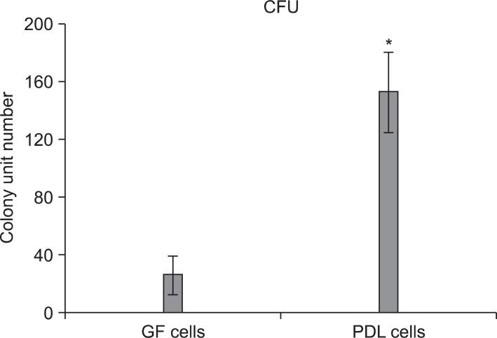 https://cdn.ncbi.nlm.nih.gov/pmc/blobs/2e8e/3542451/87bac74ea643/kjod-42-307-g002.jpg