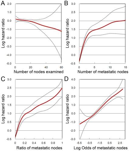 https://cdn.ncbi.nlm.nih.gov/pmc/blobs/2e91/3236772/63f7dde089ea/pone.0028937.g002.jpg
