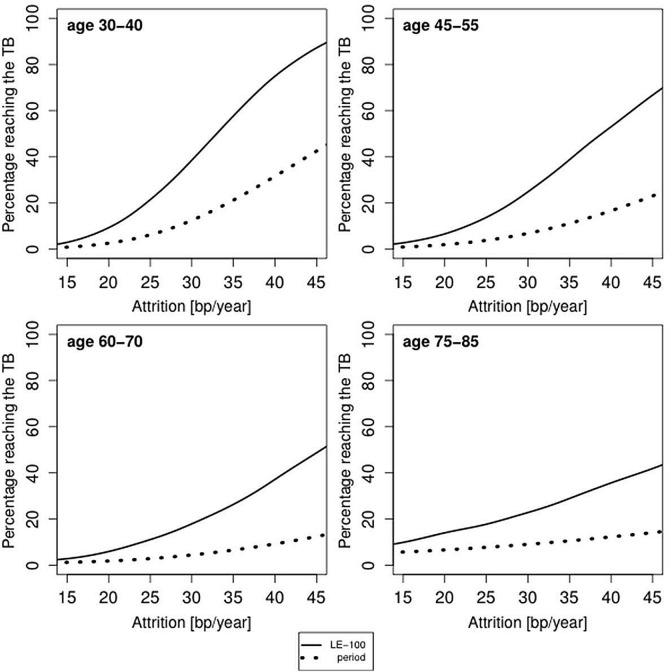 https://cdn.ncbi.nlm.nih.gov/pmc/blobs/2e91/5425118/5620a757dee8/aging-09-1130-g002.jpg
