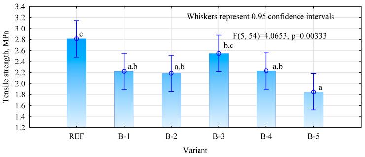 https://cdn.ncbi.nlm.nih.gov/pmc/blobs/2e91/9610697/50646c308a6c/materials-15-07201-g001.jpg