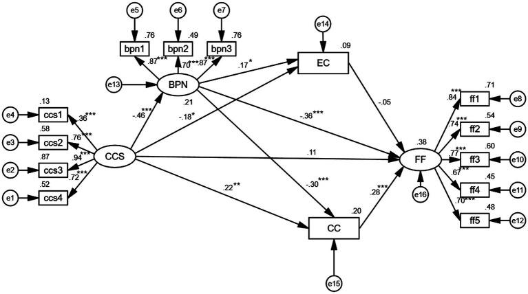 https://cdn.ncbi.nlm.nih.gov/pmc/blobs/2e91/9936072/856bc580f7b9/fpsyg-14-1106916-g002.jpg