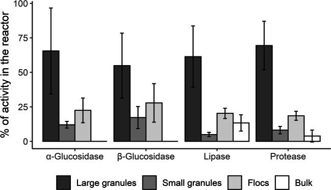 https://cdn.ncbi.nlm.nih.gov/pmc/blobs/2e93/8390406/dcde23d77468/253_2021_11443_Fig3_HTML.jpg