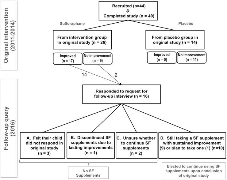 https://cdn.ncbi.nlm.nih.gov/pmc/blobs/2e94/5672987/27afff6f7bce/10.1177_2164957X17735826-fig2.jpg
