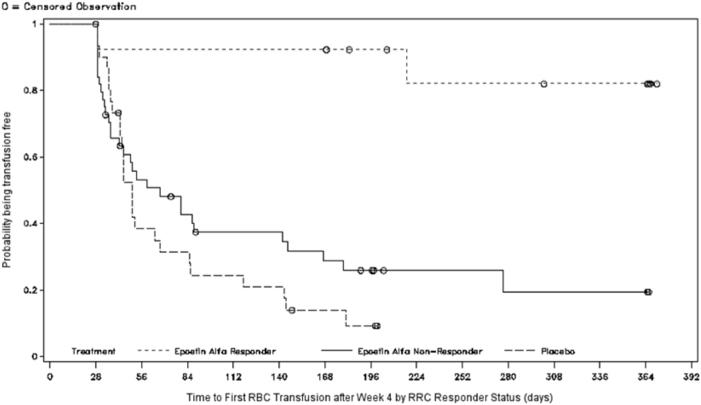 https://cdn.ncbi.nlm.nih.gov/pmc/blobs/2e94/6286328/dee5b72ed296/41375_2018_118_Fig3_HTML.jpg