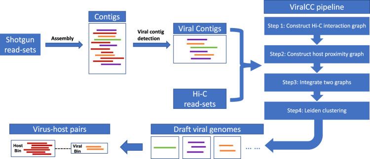 https://cdn.ncbi.nlm.nih.gov/pmc/blobs/2e95/9889337/7c7feefb4547/41467_2023_35945_Fig1_HTML.jpg