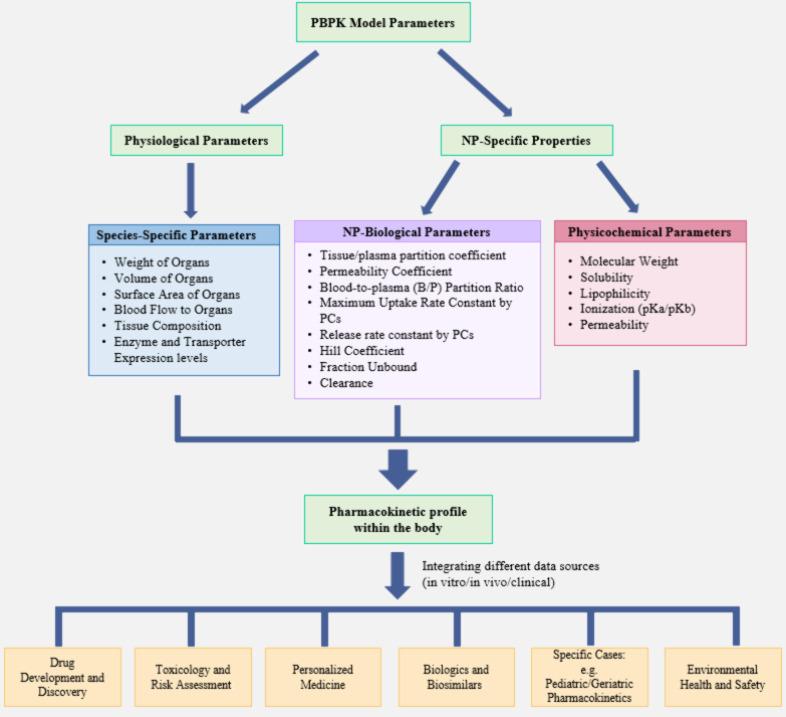 https://cdn.ncbi.nlm.nih.gov/pmc/blobs/2e96/11320736/8b00de483e59/pt4c00250_0002.jpg