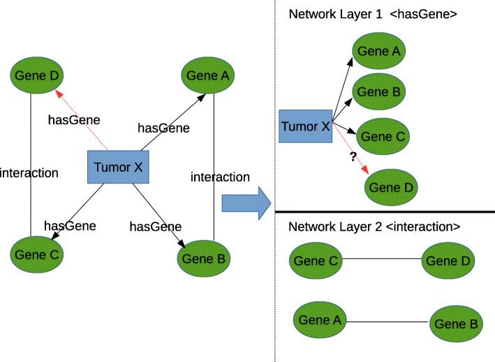 https://cdn.ncbi.nlm.nih.gov/pmc/blobs/2e96/6734347/3513a2bacf31/12859_2019_3056_Fig4_HTML.jpg