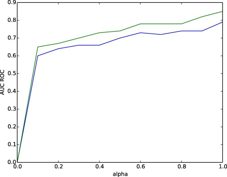 https://cdn.ncbi.nlm.nih.gov/pmc/blobs/2e96/6734347/ab04ad07ebba/12859_2019_3056_Fig5_HTML.jpg
