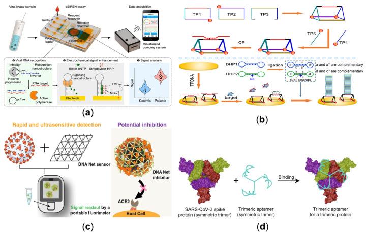 https://cdn.ncbi.nlm.nih.gov/pmc/blobs/2e97/10051322/2eb99be4f76b/sensors-23-03313-g003.jpg