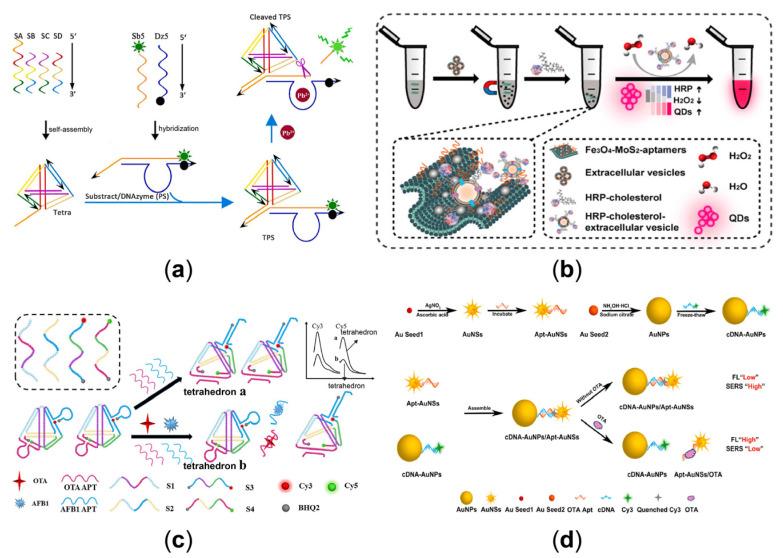 https://cdn.ncbi.nlm.nih.gov/pmc/blobs/2e97/10051322/9f07a8c70275/sensors-23-03313-g006.jpg