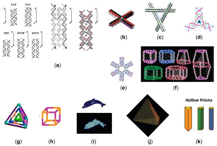 https://cdn.ncbi.nlm.nih.gov/pmc/blobs/2e97/10051322/ec9c3c01a9f0/sensors-23-03313-g001.jpg