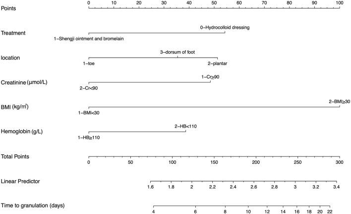 https://cdn.ncbi.nlm.nih.gov/pmc/blobs/2e97/10468590/2caa245009b4/fphar-14-1236229-g003.jpg