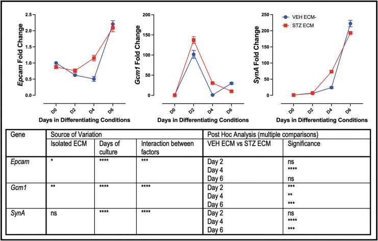 https://cdn.ncbi.nlm.nih.gov/pmc/blobs/2e97/10561768/0ecc09703dd1/scd.2022.0290_figure7.jpg