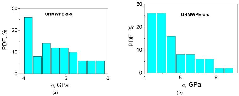 https://cdn.ncbi.nlm.nih.gov/pmc/blobs/2e9c/10255833/fd49734874aa/polymers-15-02529-g004a.jpg