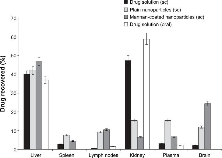 https://cdn.ncbi.nlm.nih.gov/pmc/blobs/2e9f/3984056/0be5c3c43a8f/ijn-9-1757Fig2.jpg