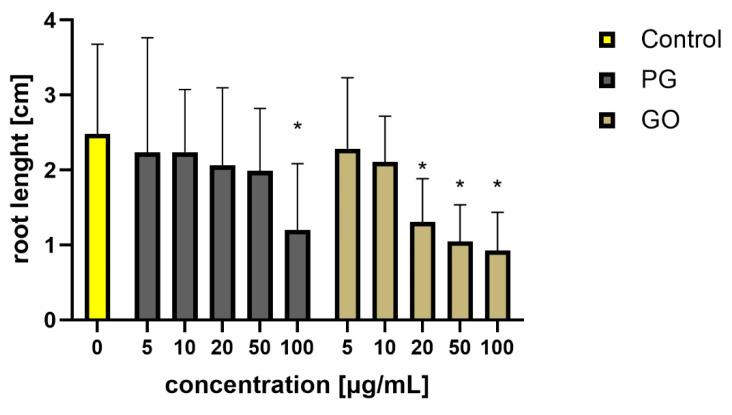 https://cdn.ncbi.nlm.nih.gov/pmc/blobs/2ea0/8348526/953905ee2ee7/materials-14-04250-g006.jpg