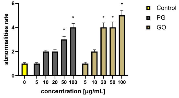 https://cdn.ncbi.nlm.nih.gov/pmc/blobs/2ea0/8348526/a4ae425712cd/materials-14-04250-g003.jpg