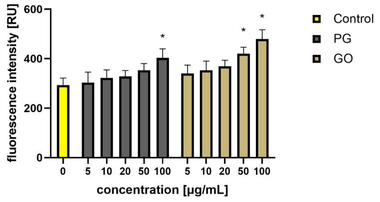 https://cdn.ncbi.nlm.nih.gov/pmc/blobs/2ea0/8348526/b692ae71ee68/materials-14-04250-g011.jpg