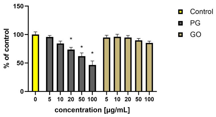 https://cdn.ncbi.nlm.nih.gov/pmc/blobs/2ea0/8348526/b88ed583f962/materials-14-04250-g013.jpg