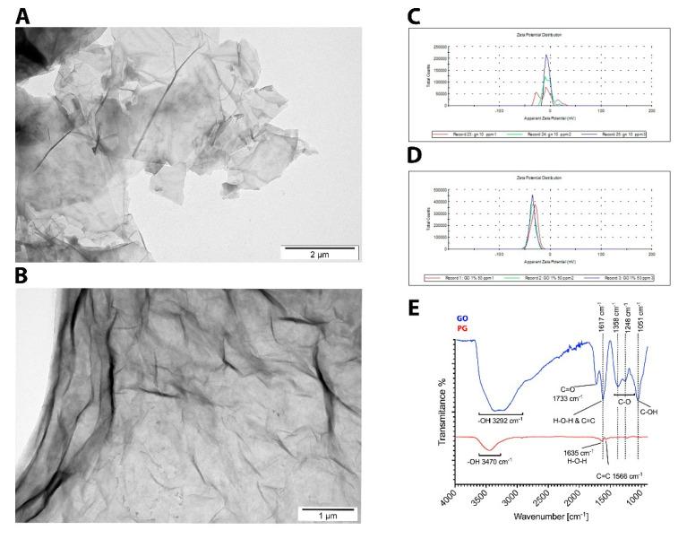 https://cdn.ncbi.nlm.nih.gov/pmc/blobs/2ea0/8348526/d51315a275a3/materials-14-04250-g001.jpg