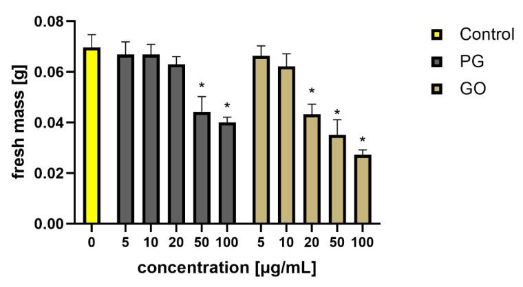 https://cdn.ncbi.nlm.nih.gov/pmc/blobs/2ea0/8348526/eed2351ae830/materials-14-04250-g005.jpg