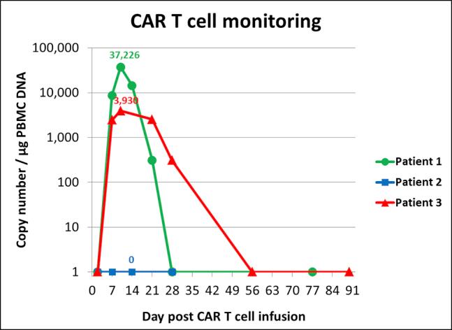 https://cdn.ncbi.nlm.nih.gov/pmc/blobs/2ea1/7078460/dde1b0dfdd8a/gr3.jpg