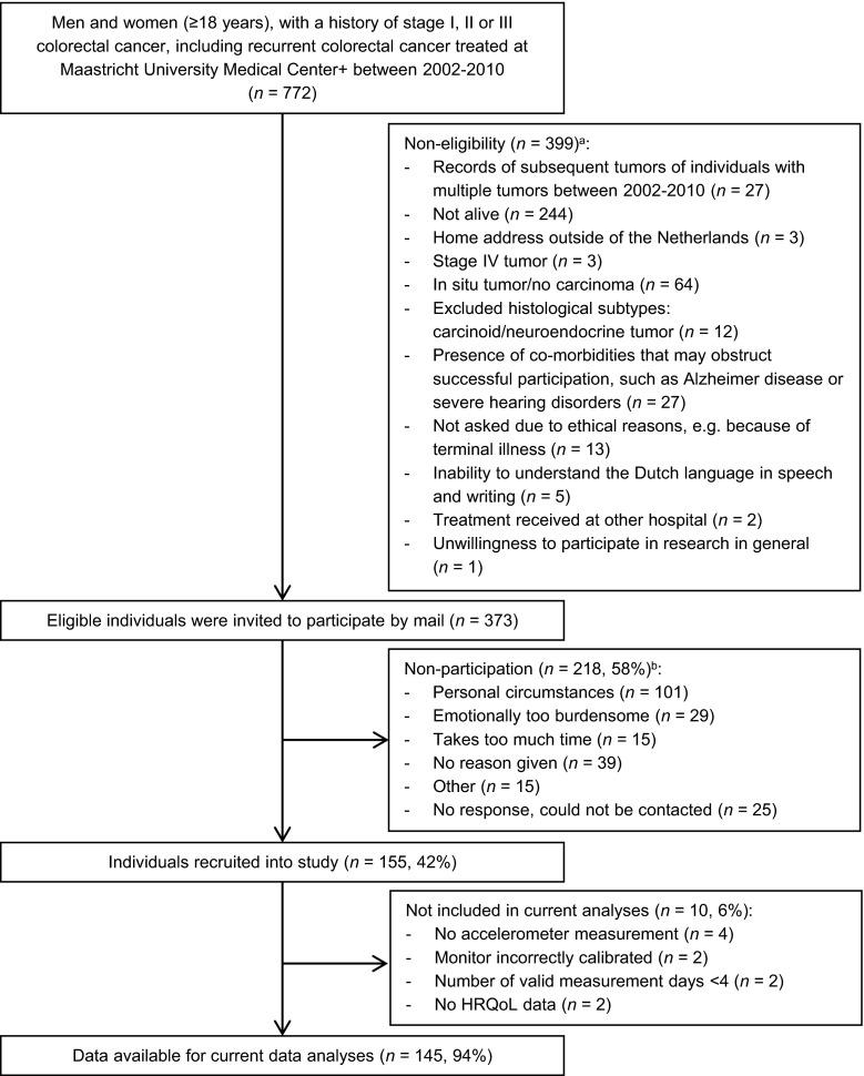 https://cdn.ncbi.nlm.nih.gov/pmc/blobs/2ea2/4796364/b7f72c8af37c/10552_2016_725_Fig1_HTML.jpg