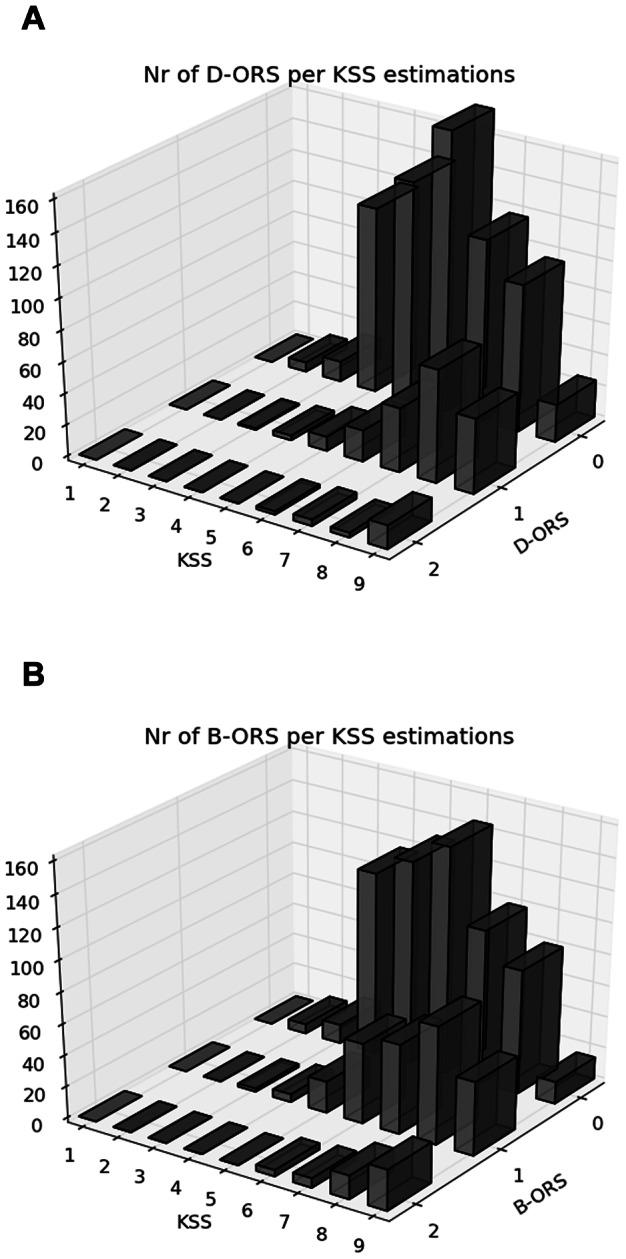 https://cdn.ncbi.nlm.nih.gov/pmc/blobs/2ea3/3665781/9a8f88df6b7d/pone.0064782.g004.jpg
