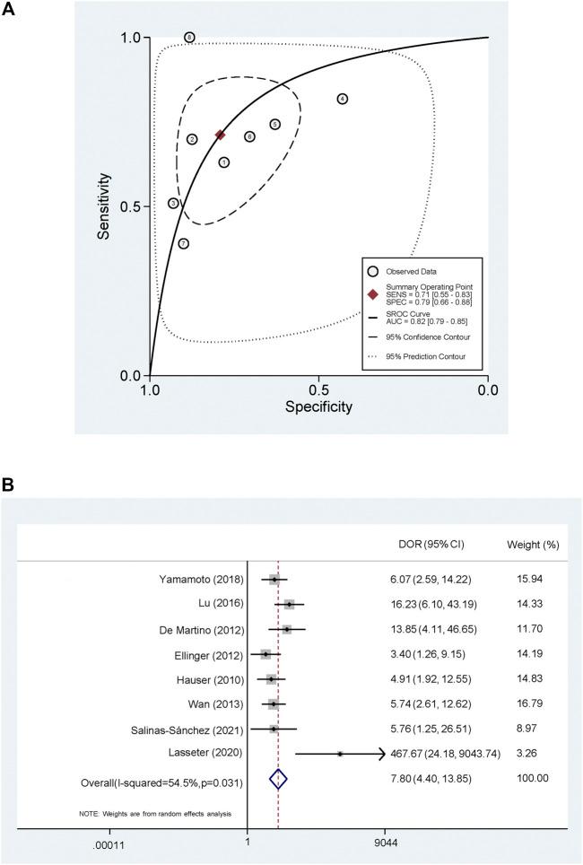 https://cdn.ncbi.nlm.nih.gov/pmc/blobs/2ea3/8385273/be47e1982c01/fmolb-08-683844-g005.jpg