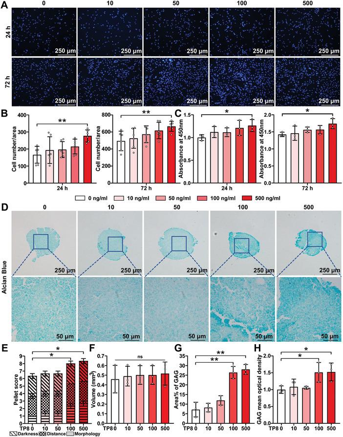 https://cdn.ncbi.nlm.nih.gov/pmc/blobs/2ea4/11874676/e41211a2eb87/ADHM-14-0-g010.jpg