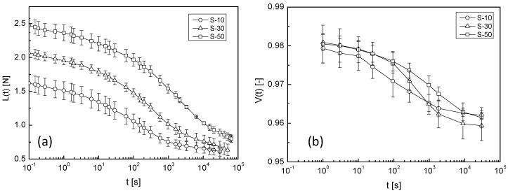 https://cdn.ncbi.nlm.nih.gov/pmc/blobs/2ea5/6318673/aad22f5d60ea/gels-04-00023-g003.jpg