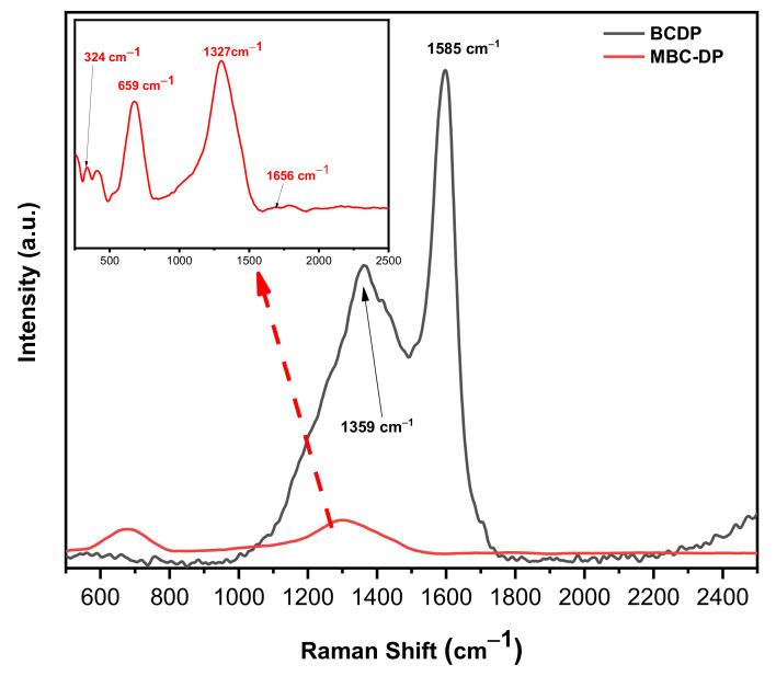 https://cdn.ncbi.nlm.nih.gov/pmc/blobs/2ea5/7824686/bc0ef94ab8ab/nanomaterials-11-00030-g003.jpg