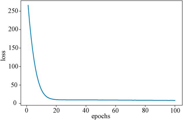 https://cdn.ncbi.nlm.nih.gov/pmc/blobs/2ea7/9845413/2e0be7a620e2/fgene-13-1090394-g003.jpg
