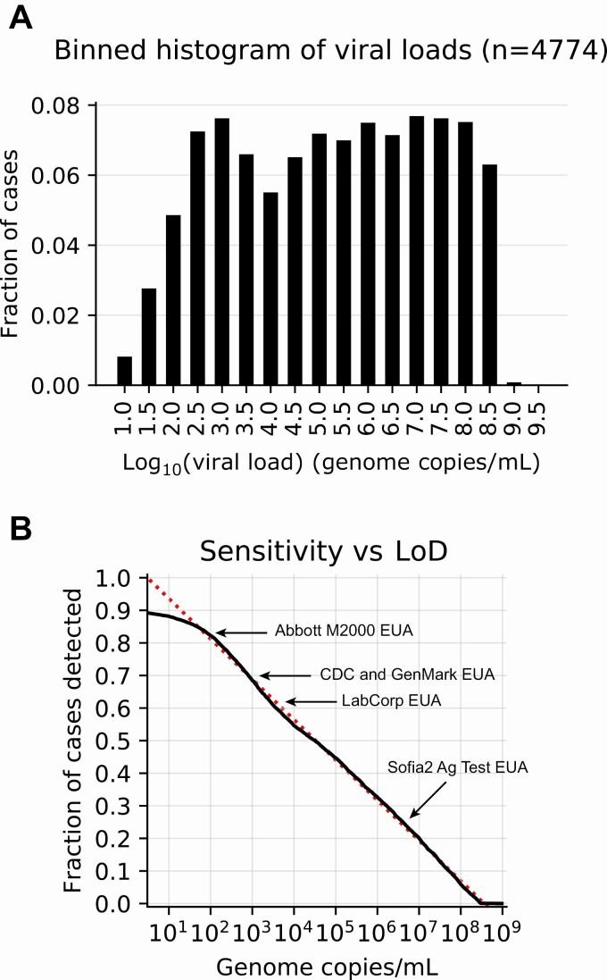 https://cdn.ncbi.nlm.nih.gov/pmc/blobs/2ea8/8563192/9c4df3db5b00/ciaa1382f0002.jpg