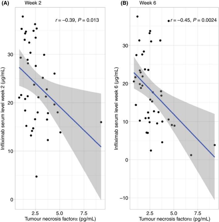 https://cdn.ncbi.nlm.nih.gov/pmc/blobs/2ea9/6849553/69fbe30ecac4/APT-49-572-g005.jpg