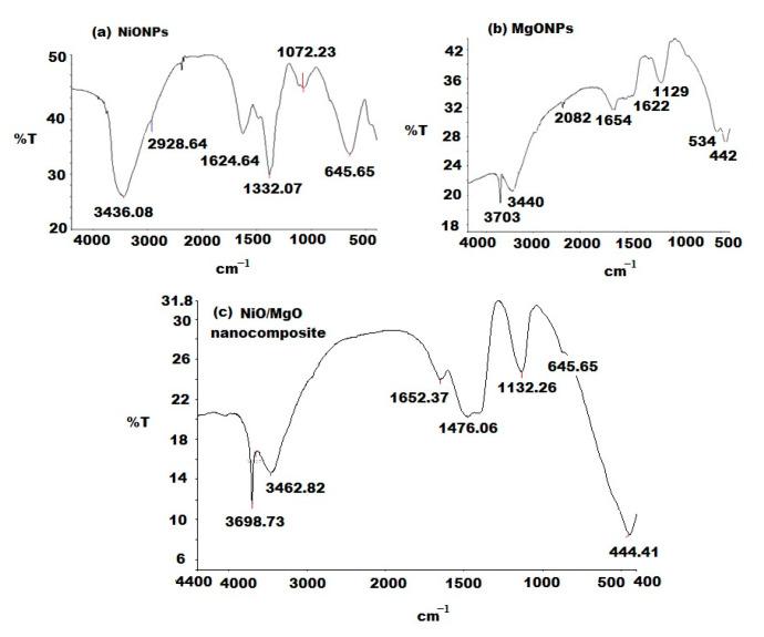 https://cdn.ncbi.nlm.nih.gov/pmc/blobs/2ea9/7767339/f8fd3b199490/polymers-12-03066-g004.jpg