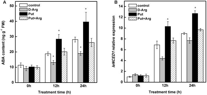 https://cdn.ncbi.nlm.nih.gov/pmc/blobs/2eac/5306283/738b9461074d/fpls-08-00203-g007.jpg