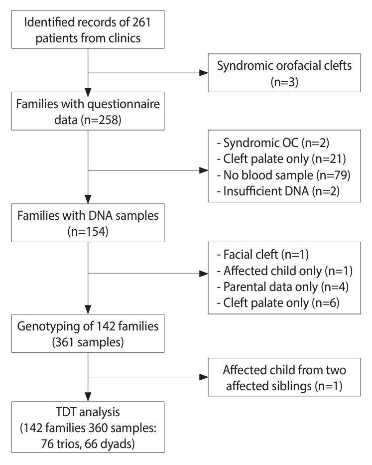 https://cdn.ncbi.nlm.nih.gov/pmc/blobs/2eae/11576525/6245ff9f229e/epih-46-e2024069f1.jpg