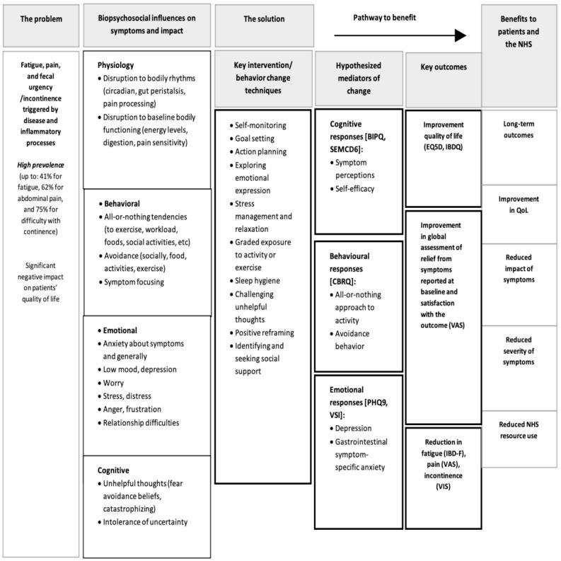 https://cdn.ncbi.nlm.nih.gov/pmc/blobs/2eb0/9161057/b7f6d20364ab/formative_v6i5e33001_fig3.jpg